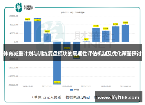 体育减重计划与训练复盘模块的周期性评估机制及优化策略探讨