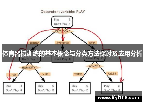 体育器械训练的基本概念与分类方法探讨及应用分析