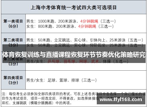 体育恢复训练与直播课程恢复环节节奏优化策略研究