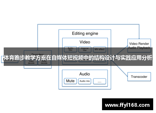体育跑步教学方案在自媒体短视频中的结构设计与实践应用分析