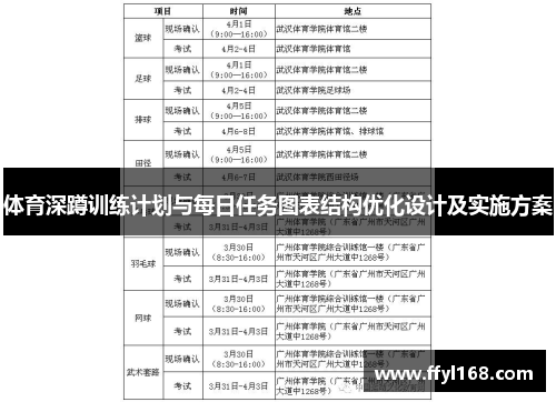 体育深蹲训练计划与每日任务图表结构优化设计及实施方案