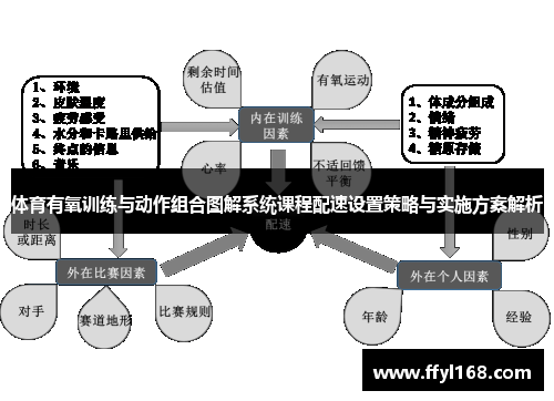 体育有氧训练与动作组合图解系统课程配速设置策略与实施方案解析