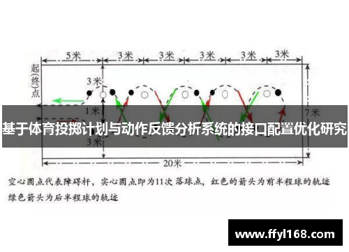 基于体育投掷计划与动作反馈分析系统的接口配置优化研究