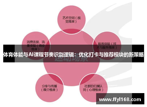 体育体能与AI课程节奏识别逻辑：优化打卡与推荐模块的新策略